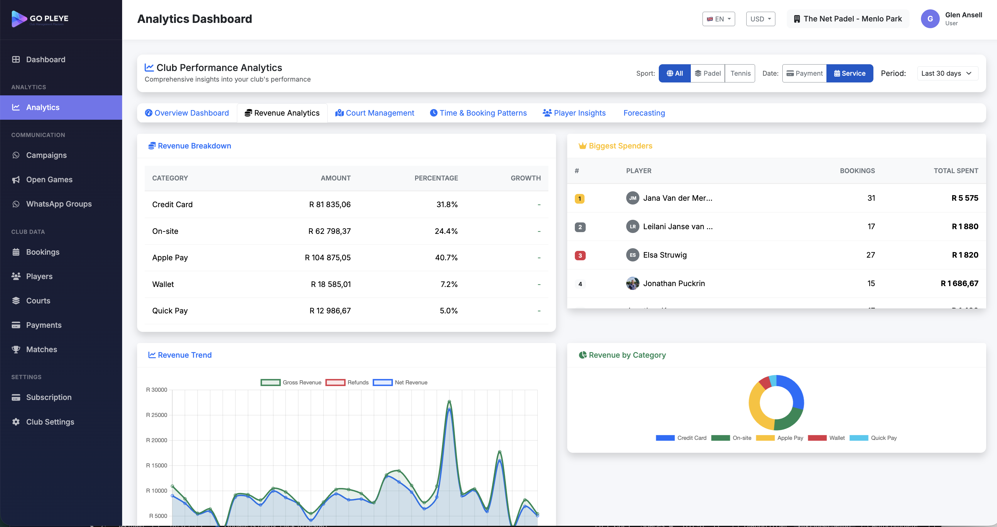 Go-Pleye Dashboard